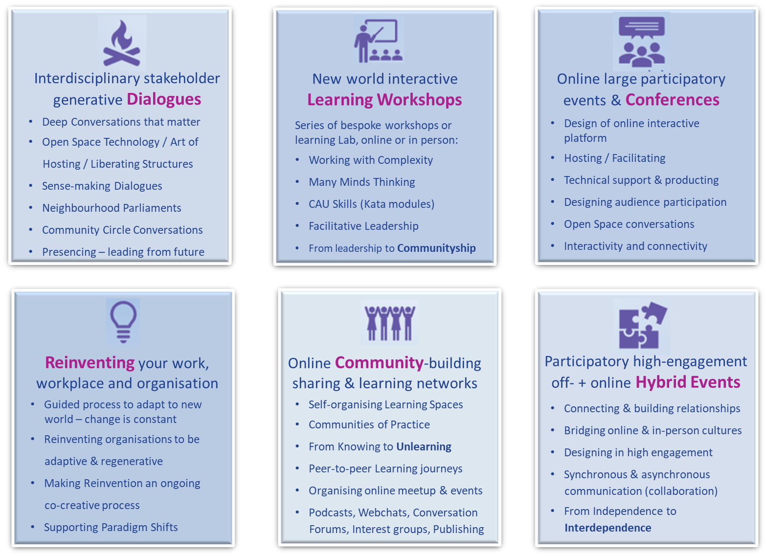 Diagram of 6 service areas offered: Learning Workshops, Reinvention, Online Conferences, Generative Dialogues, Networking and Learning Labs